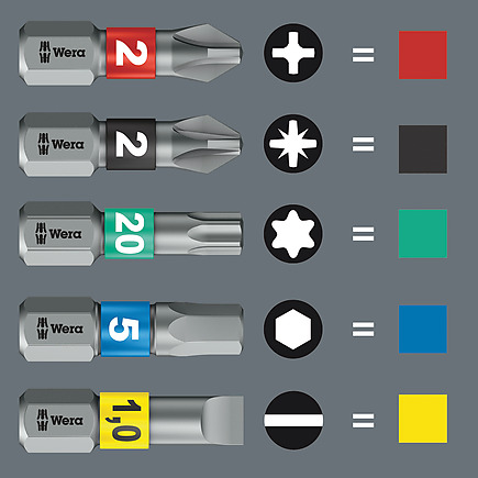 TESTPhT - Wera Bit 3840/1 TS Bits