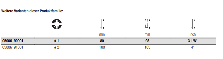 TESTPhT - Wera Schraubendreher Plus/Minus-Schrauben 165i