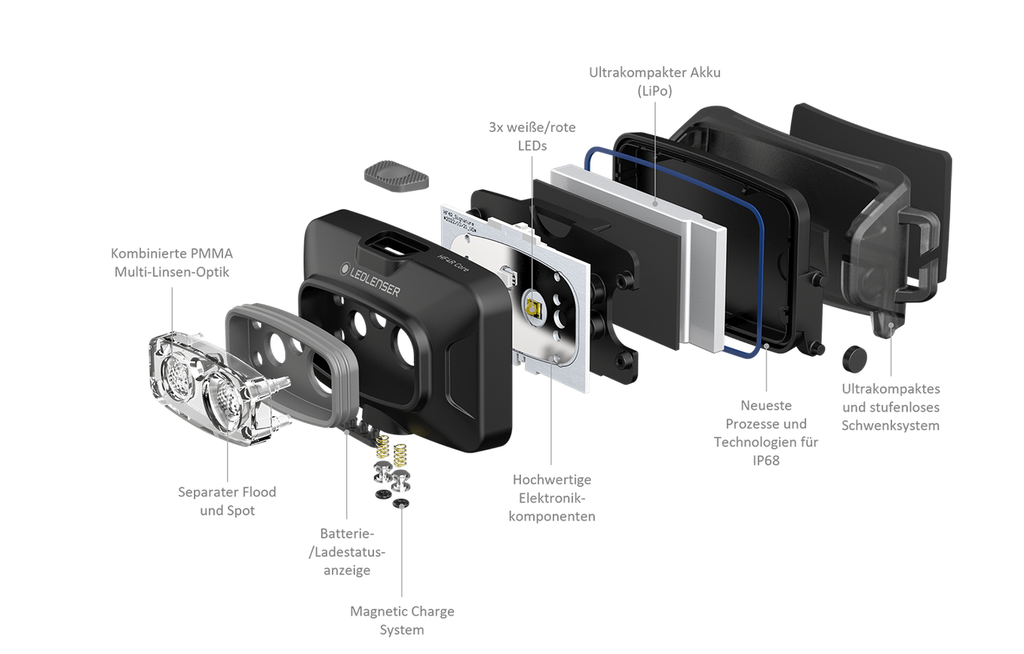 LEDLENSER  Kopflampe HF4R Core | wiederaufladbar