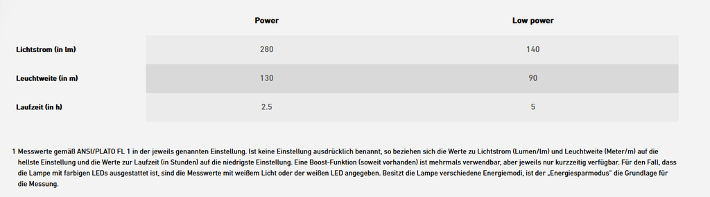 LEDLENSER 4-in-1 LED-Arbeitsleuchte Workers Friend