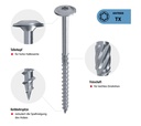 Holzbauschrauben mit Tellerkopf Torx hell verzinkt ⌀ 8,0 mm | L: 80 - 360 mm