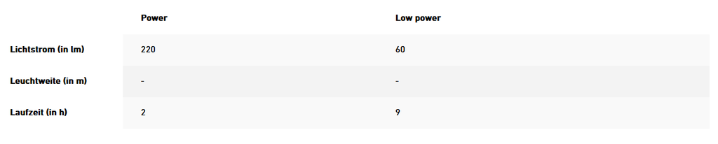 LEDLENSER Arbeitsleuchte W4R Work | wiederaufladbar